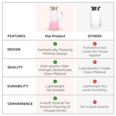 Heart Home Premium 1.4 LTR Glass Jug with Stainless Steel Lid and Handle | Leakproof Pitcher for Water, Cold Brew, Tea, Iced Coffee, Lemonade | Heat Resistant | Housewarming Gift | Pink