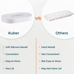 Kuber Industries Ice Box With 36 Compartments|Ice Cube Tray With Soft Bottom|Pack of 6| White