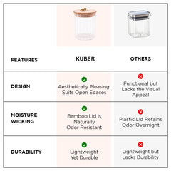 Kuber Industries Borosilicate Glass Jar with Bamboo Lid | Kitchen Organizer Items & Storage | Multi-utility, Leakproof, Airtight Storage Jar for Cookies, Snacks, Tea, Coffee, Sugar | Set of 2 (530ml)