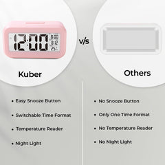 Kuber Industries ABS Battery Oprated Loud Digital Alarm Clock|Desk, Table Clock|Alarm Clock for Heavy Sleepers-Pack of 3 (Pink)