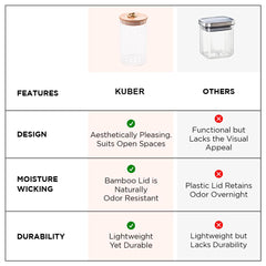 Kuber Industries Borosilicate Glass Jar with Bamboo Lid | Kitchen Organizer Items & Storage | Multi-utility, Leakproof, Airtight Storage Jar for Cookies, Snacks, Tea, Coffee, Sugar | Set of 2 (820ml)
