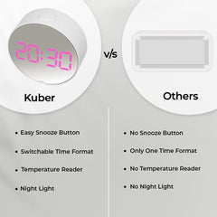 Kuber Industries ABS Battery Oprated Loud Digital Alarm Clock|Desk, Table Clock|Alarm Clock for Heavy Sleepers-Pack of 6 (White)