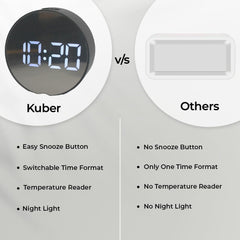 Kuber Industries ABS Battery Oprated Loud Digital Alarm Clock|Desk, Table Clock|Alarm Clock for Heavy Sleepers-Pack of 3 (Black)