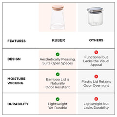Kuber Industries Borosilicate Glass Jar with Bamboo Lid | Multi-utility | Leakproof | Airtight Storage Jar for Cookies, Snacks, Tea, Coffee, Sugar | Set of 2 (750ml, 980ml)