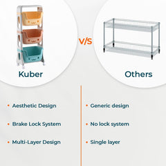 Kuber Industries 3 Layer Smiley Design Children's Storage Rack|Kids Toy Storage Organizer|3-Layer Rolling Cart|Pack of 3|Multicolor|