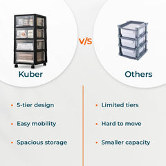 Kuber Industries 5 Layer Cosmetic Cabinet with Trolley|5-Tier Rolling Cart|Shelf Stand With Drawer|Pack of 2|Black