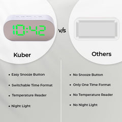 Kuber Industries ABS Battery Oprated Loud Digital Alarm Clock|Desk, Table Clock|Alarm Clock for Heavy Sleepers-Pack of 2 (White)