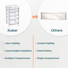 Kuber Industries 5 Layer Cosmetic Cabinet with Trolley|5-Tier Rolling Cart|Shelf Stand With Drawer|Pack of 3|White