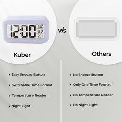 Kuber Industries ABS Battery Oprated Loud Digital Alarm Clock|Desk, Table Clock|Alarm Clock for Heavy Sleepers-Pack of 2 (White)