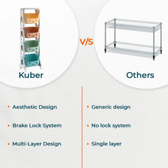 Kuber Industries 4 Layer Smiley Design Children's Storage Rack|Kids Toy Storage Organizer|4-Layer Rolling Cart|Pack of 5|Multicolor|