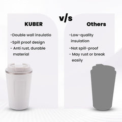 Kuber Industries Stainless Steel Insulated Coffee Cup With Sipper Mouth|Travel Coffee Mug "380 ML"-Pack of 3|White|