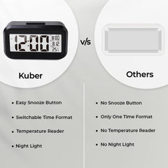 Kuber Industries ABS Battery Oprated Loud Digital Alarm Clock|Desk, Table Clock|Alarm Clock for Heavy Sleepers-Pack of 6 (Black)
