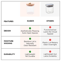 Kuber Industries Borosilicate Glass Jar with Bamboo Lid | Kitchen Organizer Items & Storage | Multi-utility, Leakproof, Airtight Storage Jar for Cookies, Snacks, Tea, Coffee, Sugar | Set of 2 (530ml)