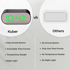 Kuber Industries ABS Battery Oprated Loud Digital Alarm Clock|Desk, Table Clock|Alarm Clock for Heavy Sleepers-Pack of 2 (White)