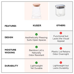 Kuber Industries Borosilicate Glass Jar with Bamboo Lid | Multi-utility | Leakproof | Airtight Storage Jar for Cookies, Snacks, Tea, Coffee, Sugar | Set of 2 (750ml, 980ml)