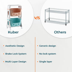 Kuber Industries 2 Layer Smiley Design Children's Storage Rack|Kids Toy Storage Organizer|2-Layer Rolling Cart|Pack of 2|Multicolor|