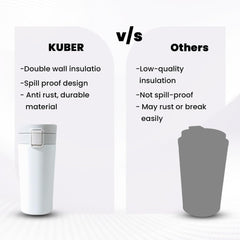 Kuber industries Stainless Steel Insulated Coffee Tumbler With Sipper Lid 380 ML-Pack of 2 (White)