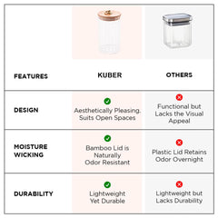 Kuber Industries Borosilicate Glass Jar with Bamboo Lid | Kitchen Organizer Items & Storage | Multi-utility, Leakproof, Airtight Storage Jar for Cookies, Snacks, Tea, Coffee, Sugar | Set of 2 (820ml)