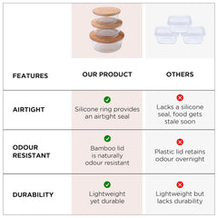Homestic Pack of 3 Borosilicate Glass Kitchen Containers with Bamboo Lid | 390ml 620ml 960ml | Airtight Round Fridge Storage Boxes |kitchen organizer items and storage | Happy Dance Print