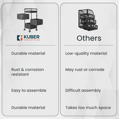 Kuber Industries 3-Layer Kitchen Trolley | 360? Rotating Storage Rack | Square Storage Rack with Wheels | Fruit and Vegetable Storage for Kitchen |Pack of 4 | (Black)