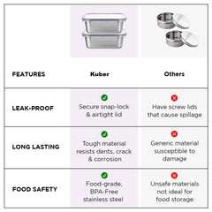 Kuber Industries Stainless Steel Food Container | Leakproof | Snap Lock Lid | Airtight | Lunch Box for Office Men, Women, Kids | Steel Tiffin Box (800ml, Pack of 2)