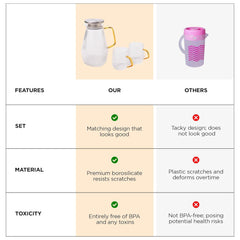 Kuber Industries Borosilicate Glass Jug Set with 2 Cups | Glass Jug with Stainless Steel Lid - 1500ml | Glass Cup - 400ml Each | Designer Jugs for Water, Juice, Beverages | Housewarming Gift Pack