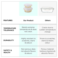 Urbane Home Pack of 2 Borosilicate Kitchen Containers set with Lid | Fridge Storage | Glass Containers with Lid | Microwave Safe | Leakproof | Airtight | Multipurpose | 370ml & 635ml |Transparent