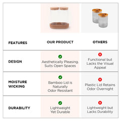 Kuber Industries Borosilicate Jars with Cork Lids & Cork Tray for Kitchen| 700ml | Airtight Glass Containers with lid | Kitchen Organization Items & Storage | Multipurpose | Transparent | Pack of 2
