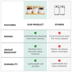 Urbane Home Borosilicate Glass Containers with Bamboo Lid and Tray|Kitchen Organizer Items and Storage|Multipurpose Airtight Containers|3 Pieces Kitchen Containers Set-850ml Each