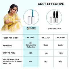 Kuber Industries Lint Remover | Super Sticky Lint Roller | Easy | Lint Roller for Clothes | Lint Roller for Pet Hair | 60 Sheets (1 Roller + 1 Replacement Roll) (Pack of 4)