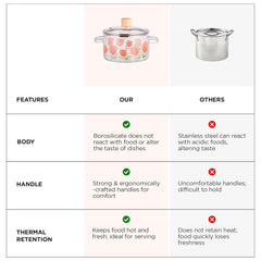 Homestic Borosilicate Glass 1.45L Saucepan with Lid & Handle | Induction Pan Cookware | Handi for Cooking | Microwave Safe | Cooktop for Tea/Milk/Pasta/Rice | Transparent- Pink Flower Print