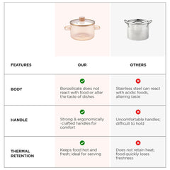 Homestic Borosilicate Glass 1.45L Saucepan with Lid & Handle | Induction Pan Cookware | Handi for Cooking | Microwave Safe | Cooktop for Tea/Milk/Pasta/Noodles/Rice | Transparent
