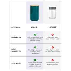 Kuber Industries 1000ml Ceramic Jar for Kitchen Storage | Air Tight Containerwith Bamboo Lid | Kitchen Container for Snacks, Tea, Sugar | Multipurpose Organizer | Teal | Pack of 2