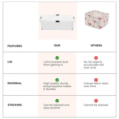 Heart Home Large Capacity Underbed Storage Box with Lids and Wheels | Dustproof & Stackable | Rectangular Storage Box | Multipurpose Organizer for Clothes/Toys (79L)