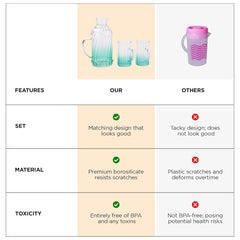 Urbane Home Borosilicate Glass Water Jug with Lid (1200ml) & 2 Cups (280ml) | Glass Jug for Water, Juice, Coffee, Iced Tea | Gift Items | Kitchen Accessories Items