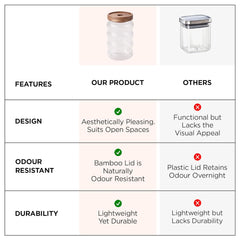 Urbane Home Borosilicate Glass Jar with Bamboo Lid | Kitchen Organizer Items & Storage | Multi-utility, Leakproof, Airtight Storage Jar for Cookies, Snacks, Tea, Coffee, Sugar | Set of 2 (700ml)