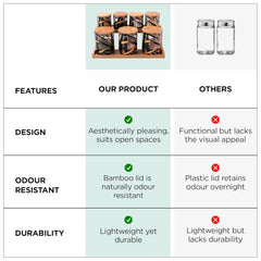 Homestic Borosilicate Glass Containers with Bamboo Lid and Stand|Kitchen Organizer Items and Storage|Multipurpose Airtight Containers|7 Pieces Kitchen Containers Set (4 X 350ml, 3 X 850ml)