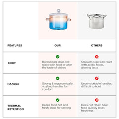 Urbane Home Borosilicate Glass 1.4L Saucepan with Lid & Handle | Induction Pan Cookware | Handi for Cooking | Microwave Safe | Cooktop for Tea/Milk/Pasta/Noodles/Rice | Blue