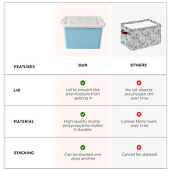 Homestic Storage Box with Lid and Double Side Handles | 80L Large Capacity | Dustproof and Stackable | Square Box for Storage Multipurpose | Storage Box Organizer for Clothes/Toys | Blue