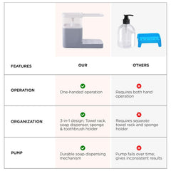 Urbane Home 3-in-1 Soap Dispenser (800ml) with Sponge Holder & Towel Rack | Multifunctional Kitchen Accessories Items for Home | Non-Fragile | Grey