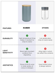 Kuber Industries 1000ml Ceramic Jar for Kitchen Storage | Air Tight Container Set with Bamboo Lid | Kitchen Container for Snacks, Tea, Sugar | Multipurpose Organizer | Grey | Pack of 2
