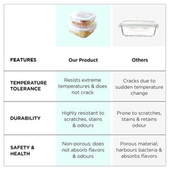 Kuber Industries Borosilicate Printed Container With Lid (Square) | JDA052-MUL | Transparent | Pack Of 2