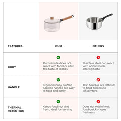 Kuber Industries Borosilicate Glass 1.45L Saucepan with Lid & Handle | Induction Pan Cookware | Handi for Cooking | Microwave Safe | Cooktop for Tea/Milk/Pasta/Noodles/Rice | Transparent