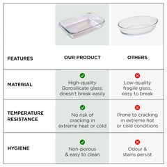 Heart Home 1000 ml Borosilicate Glass Baking Tray | Transparent Microwave Oven Safe Utensils | Rectangular Bread Moulds for Baking | Dishwasher & Freezer Safe | Multipurpose use Serving Tray