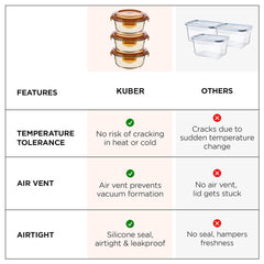 Kuber Industries Pack of 3 Borosilicate Glass Kitchen Containers Set with Airvent Pp Lid | Airtight Round Fridge Storage Boxes for Grains, Pulses, Spices, Snacks | 365ml 580ml 890ml | Light Orange