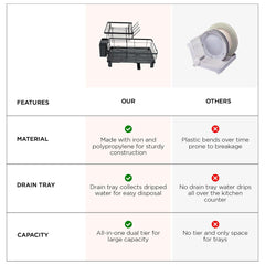 Homestic 2 Tier Iron Kitchen Rack with Utensils Basket Drainer | Dish Drainer Basket for Kitchen | Multipurpose Kitchen Stand | Large Capacity| Space Saving| Black