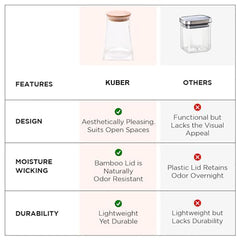 Kuber Industries Borosilicate Glass Jar with Bamboo Lid (Pack of 3 Triangle)