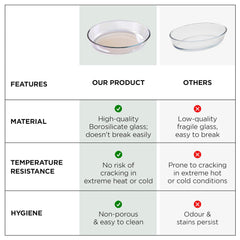 Heart Home 1600 ml Borosilicate Glass Baking Tray | Transparent Microwave Oven Safe Utensils | Oval Bread Moulds for Baking | Dishwasher & Freezer Safe | Multipurpose use Serving Tray