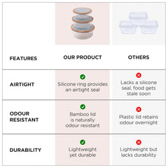 Kuber Industries Pack of 3 Borosilicate Glass Kitchen Containers with Bamboo Lid | 390ml 620ml 960ml | Airtight Round Fridge Storage Boxes |Kitchen accessories items | Dandy Daisies Print