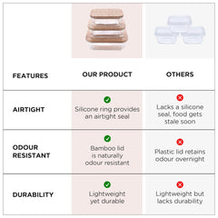 Homestic Pack of 3 Borosilicate Glass Kitchen Containers with Bamboo Lid | 370ml 640ml 1060ml | Airtight Rectangular Fridge Storage Boxes |kitchen organizer items & storage| Happy Dance Print